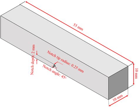 chanoy impact test|standard charpy impact test.